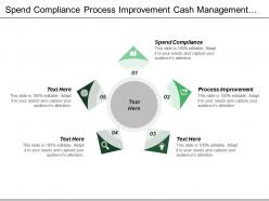 Spend compliance process improvement cash management manage cash
