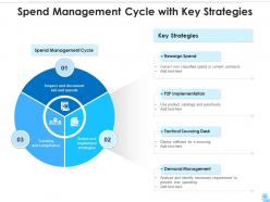 Spend management cycle with key strategies