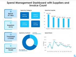Spend management dashboard with suppliers and invoice count