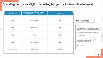 Spending Analysis Of Digital Marketing Budget For Business Development