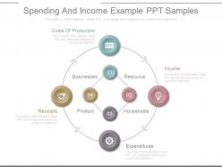 Spending and income example ppt samples