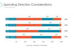 Spending direction considerations online marketing tactics and technological orientation ppt formats