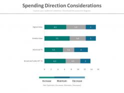 Spending direction considerations ppt slides