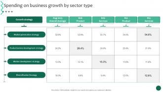 Spending On Business Growth By Sector Type Business Growth And Success Strategic Guide Strategy SS
