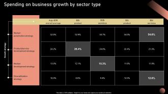 Spending On Business Growth By Strategic Plan For Company Growth Strategy SS V