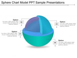 Sphere chart model ppt sample presentations