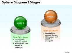 Sphere diagram 2 stages 50