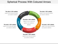 Spherical process with coloured arrows