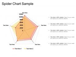 Spider chart sample