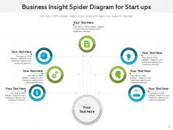 Spider Diagram Business Management Financial Recreational Knowledge Physical