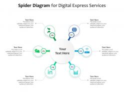 Spider diagram for digital express services