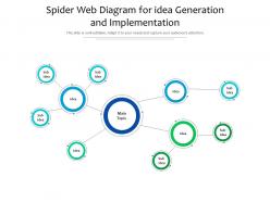 Spider web diagram for idea generation and implementation