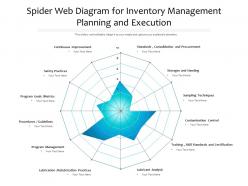 Spider web diagram for inventory management planning and execution