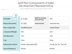 Spiff Plan Components Of Sales Development Representative