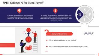 SPIN Selling Step Four Need Payoff Training Ppt