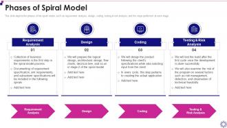 Spiral Model Software Development Life Cycle It