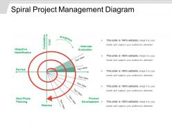 Spiral Project Management Diagram Powerpoint Slide Designs Download