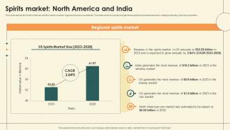 Spirits Market North America And India Spirits Industry Outlook IR SS