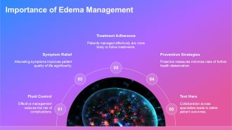 Spironolactone For Edema Management PPT Sample AT Adaptable Good