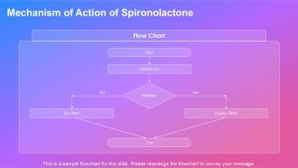 Spironolactone For Edema Management PPT Sample AT Slides Unique
