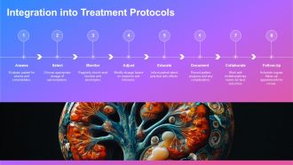 Spironolactone For Edema Management PPT Sample AT Content Ready Unique