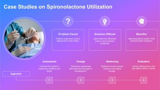 Spironolactone For Edema Management PPT Sample AT Editable Unique
