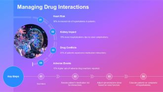 Spironolactone For Edema Management PPT Sample AT Customizable Unique