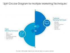 Split circular diagram for multiple marketing techniques