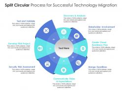 Split Circular Process For Successful Technology Migration