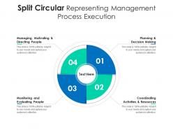 Split circular representing management process execution