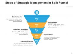 Split Funnel Management Strategic Marketing Business Growth Process