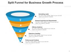 Split Funnel Management Strategic Marketing Business Growth Process