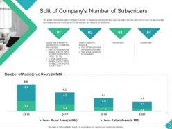 Split of companys number of subscribers declining market share of a telecom company ppt pictures