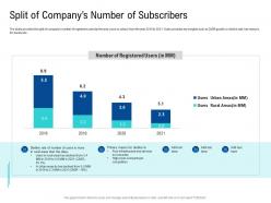 Split of companys number of subscribers poor network infrastructure of a telecom company ppt infographics