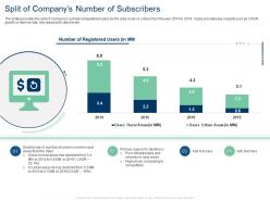 Split of companys number of subscribers primary reason infrastructure ppt grid