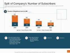 Split of companys number of subscribers sales profitability decrease telecom company ppt tips