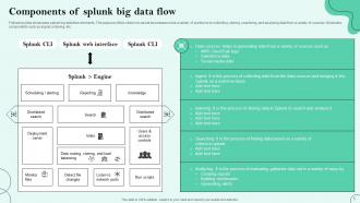 Splunk Big Data Powerpoint Ppt Template Bundles Adaptable Downloadable