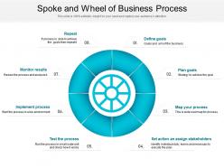 Spoke and wheel of business process
