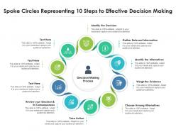 Spoke circles representing 10 steps to effective decision making