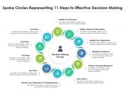 Spoke circles representing 11 steps to effective decision making