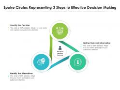 Spoke circles representing 3 steps to effective decision making
