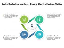 Spoke circles representing 4 steps to effective decision making