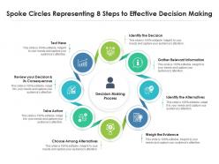 Spoke circles representing 8 steps to effective decision making