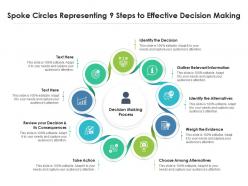 Spoke circles representing 9 steps to effective decision