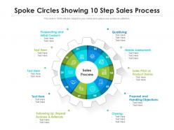 Spoke circles showing 10 step sales process