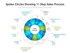 Spoke circles showing 11 step sales process