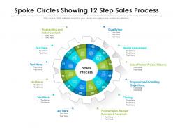 Spoke circles showing 12 step sales process