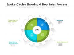 Spoke circles showing 4 step sales process