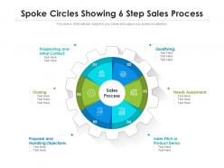 Spoke circles showing 6 step sales process