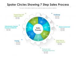Spoke circles showing 7 step sales process